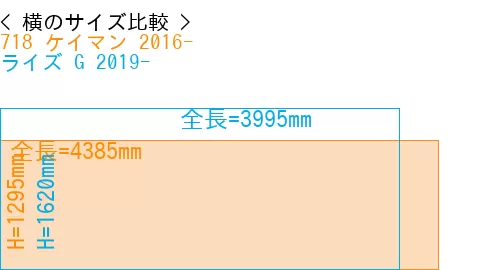 #718 ケイマン 2016- + ライズ G 2019-